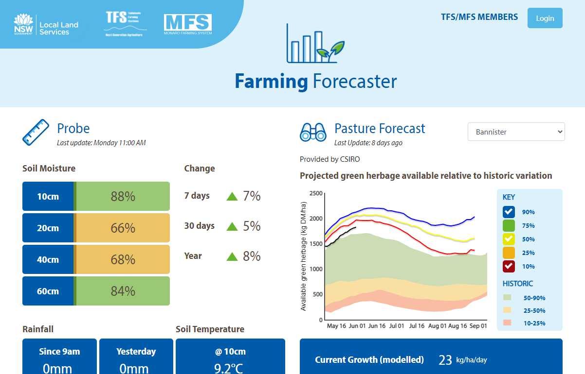 Farming Forecaster homepage - LLS styling